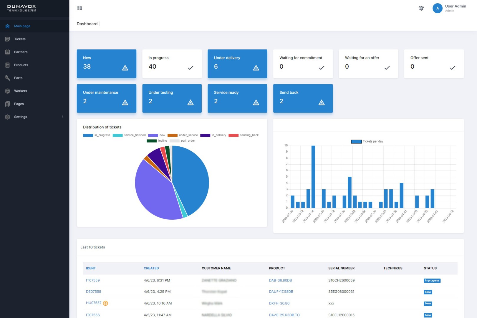 Dunavox CRM