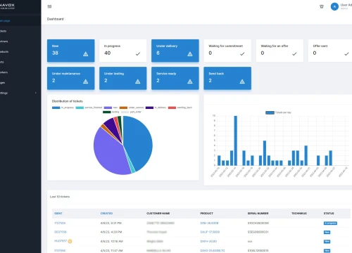 Dunavox CRM