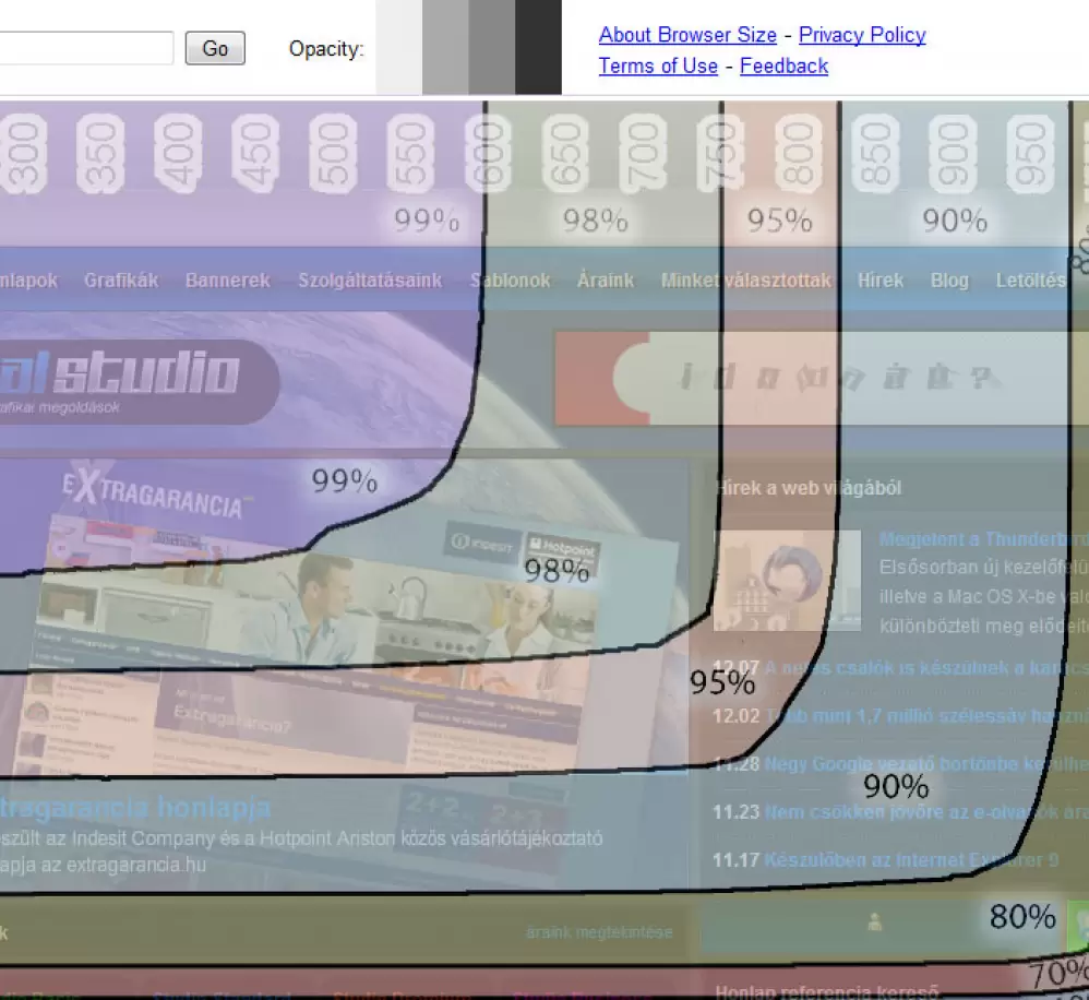 Itt a Google Browser Size