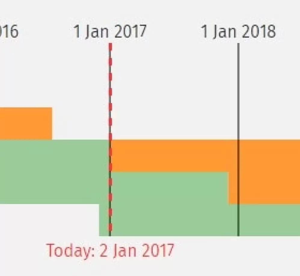 Viszlát PHP5.x helló PHP7