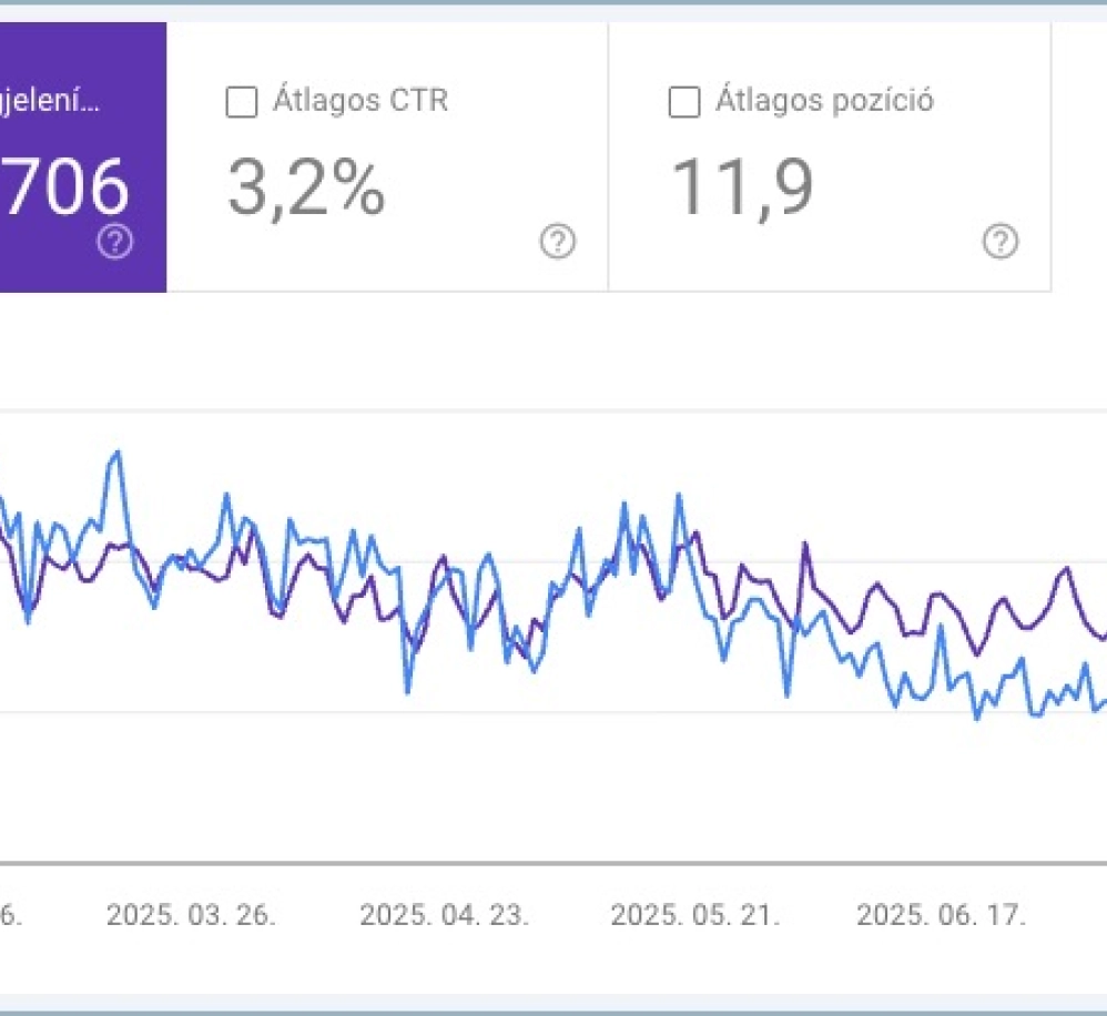 A nagy leválás avagy a Great Decoupling jelenség a Google-ban